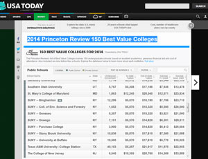 Screenshot of USA Today website 2014 Princeton Review 150 Best Value Colleges Rankings