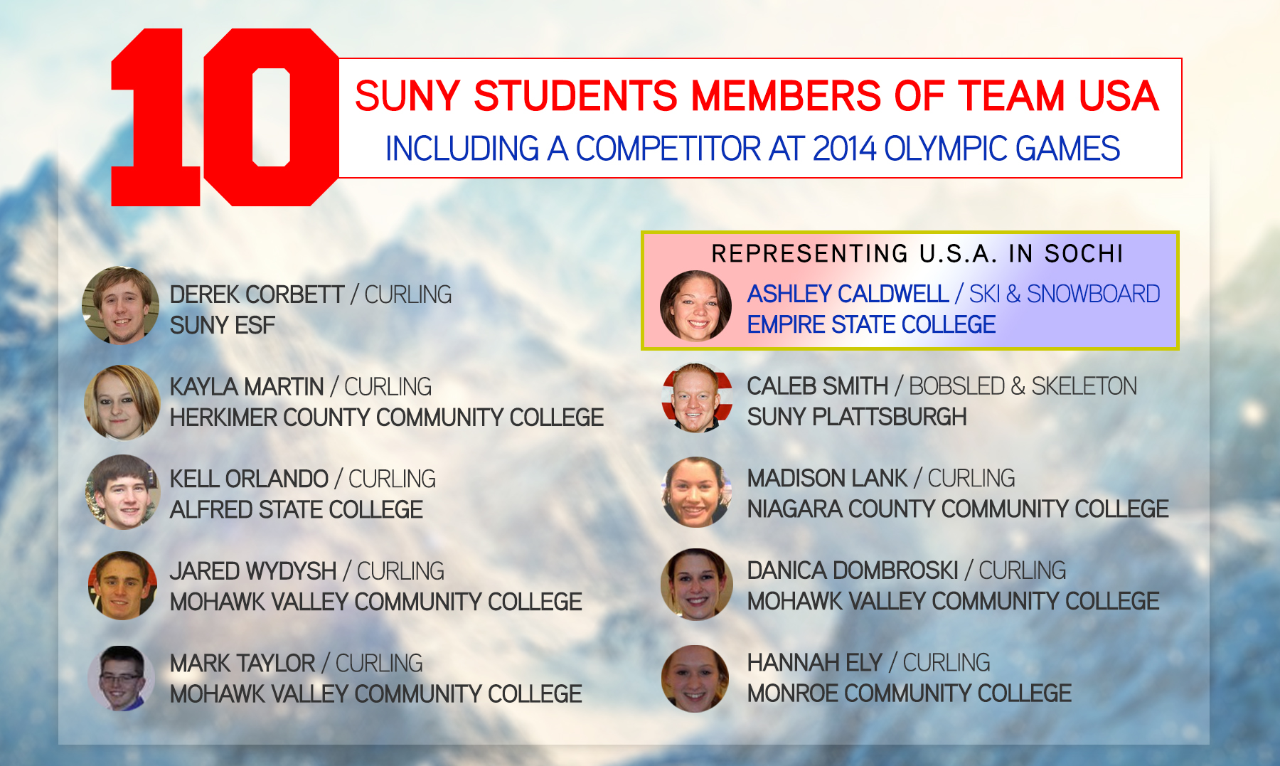 SUNY students on Team USA, including Ashley Caldwell of Empire State College, a competitor at the 2014 winter olympic games.