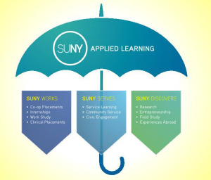 SUNY Applied Learning Umbrella