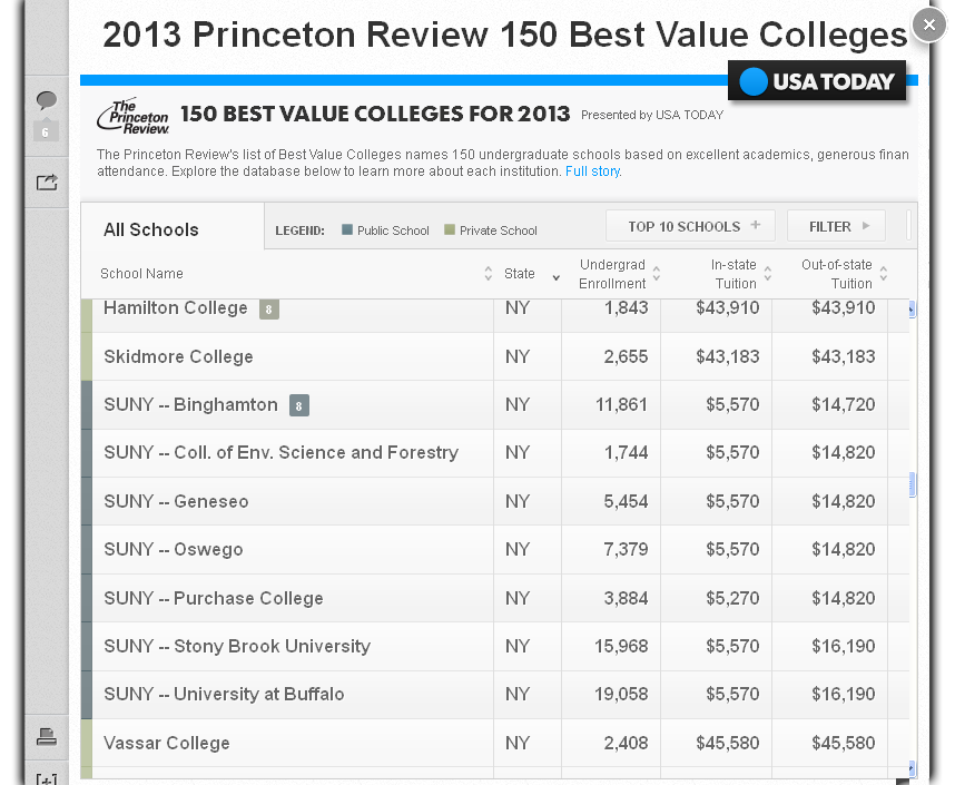 7 SUNY Campuses Named Among The Princeton Review’s “Best Value Public