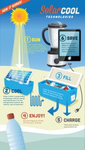 How the Solar Cooler works