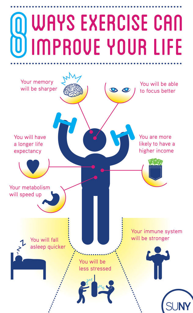 Scientifically, 8 Ways Exercising Improves Your Life