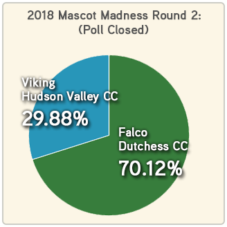 Mascot Madness 2018 round 2 Dutchess CC - Hudson Valley CC results