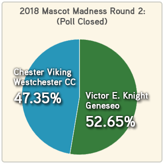 Mascot Madness 2018 round 2 Westchester - Geneseo results