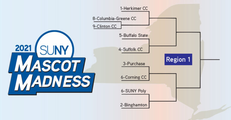 Mascot Madness 2021- Region 1: Meet The Competitors