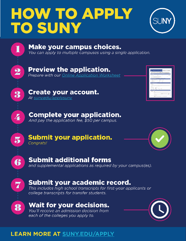 infographic about how to apply to suny