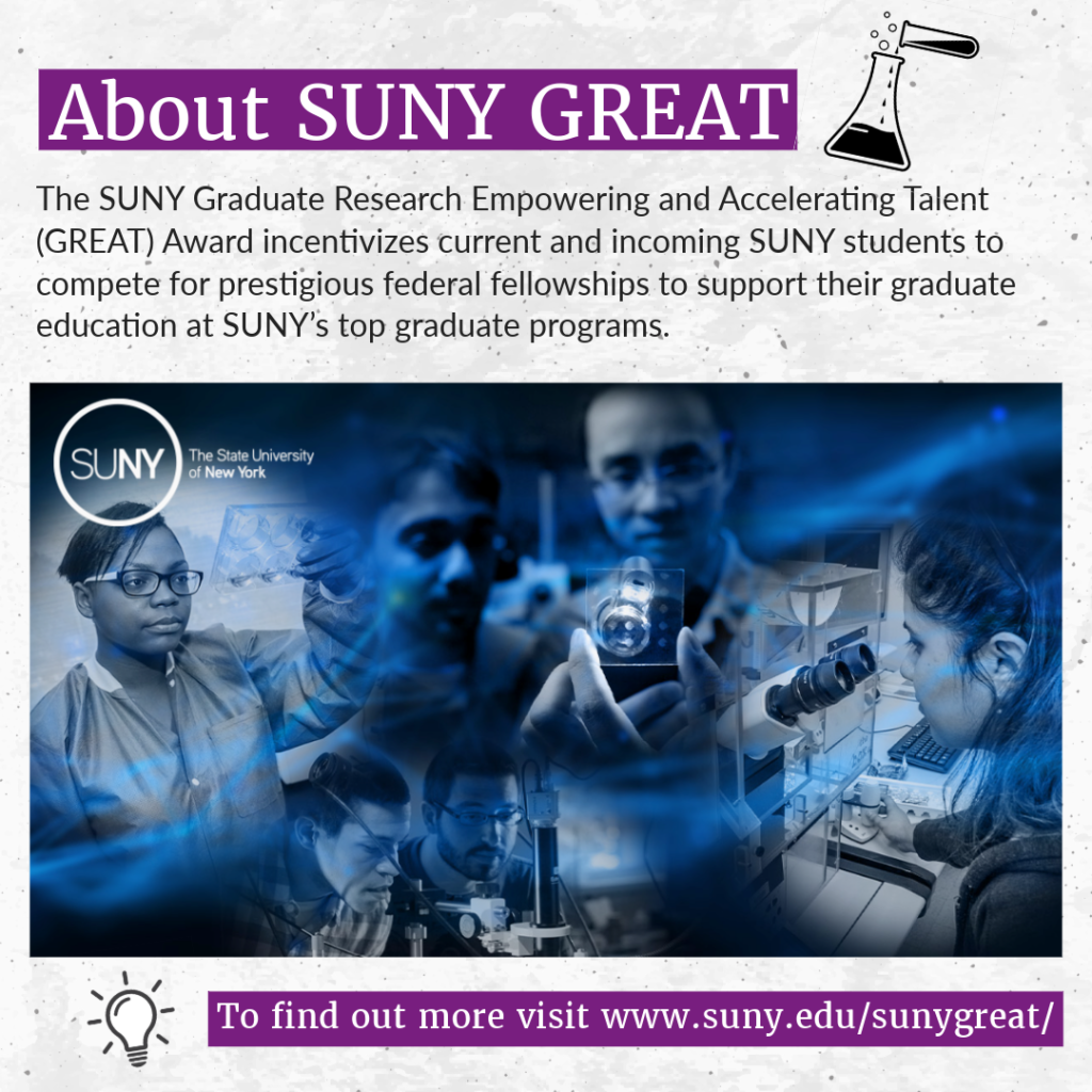 About SUNY GREAT Graphic with images of students conducting science experiments